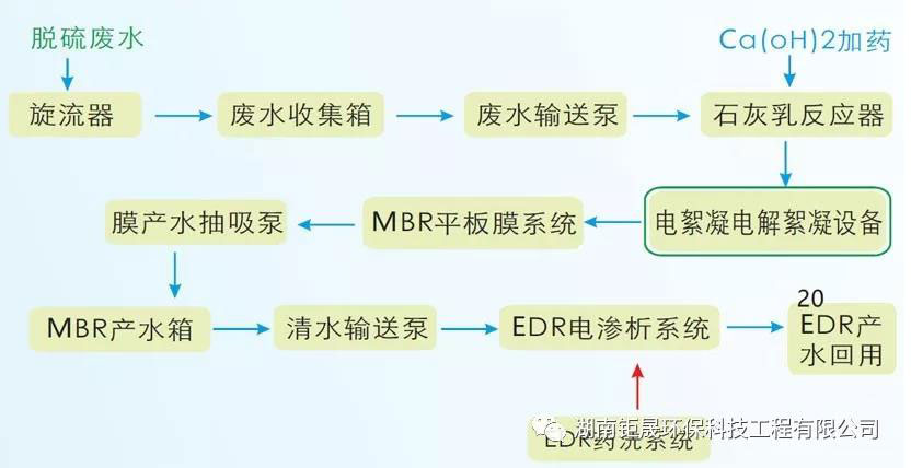 長(zhǎng)沙大型污水處理設(shè)備銷售,環(huán)保設(shè)備生產(chǎn),湖南鉅晟環(huán)?？萍脊こ逃邢薰? width=